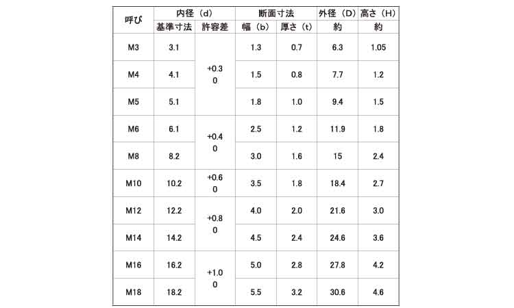スパック規格