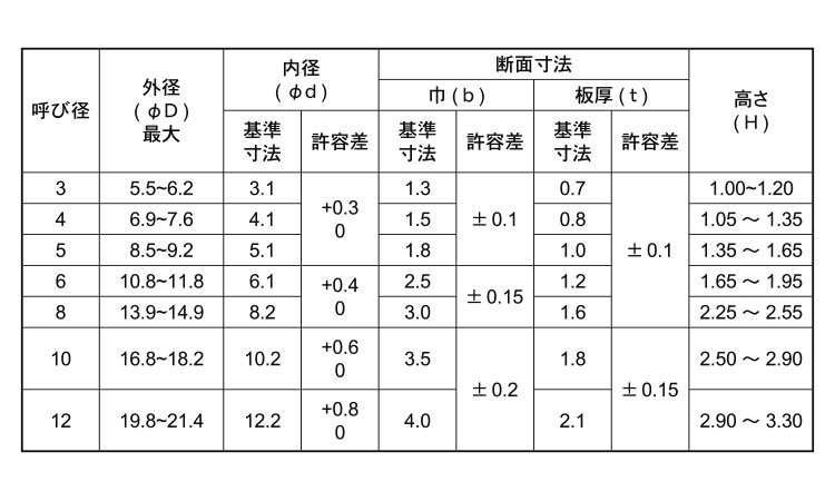 ツーロック（近江ＯＦＴ製規格
