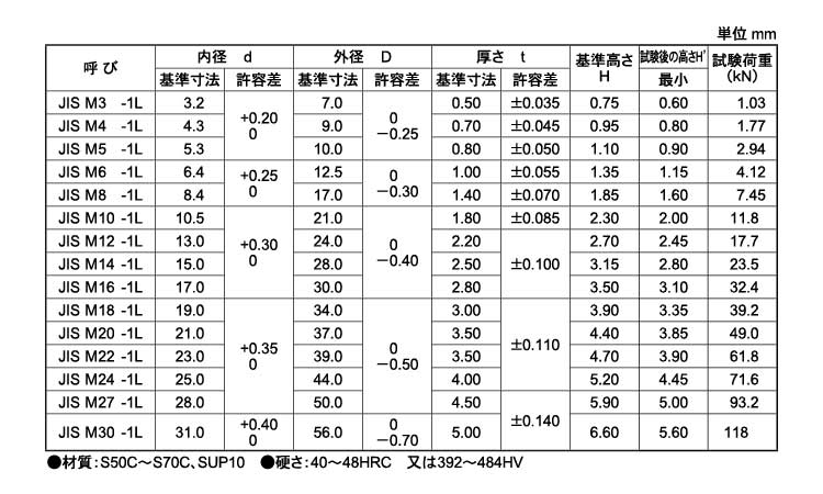 皿ばね座金（ねじ用ＪＩＳ（軽荷重規格
