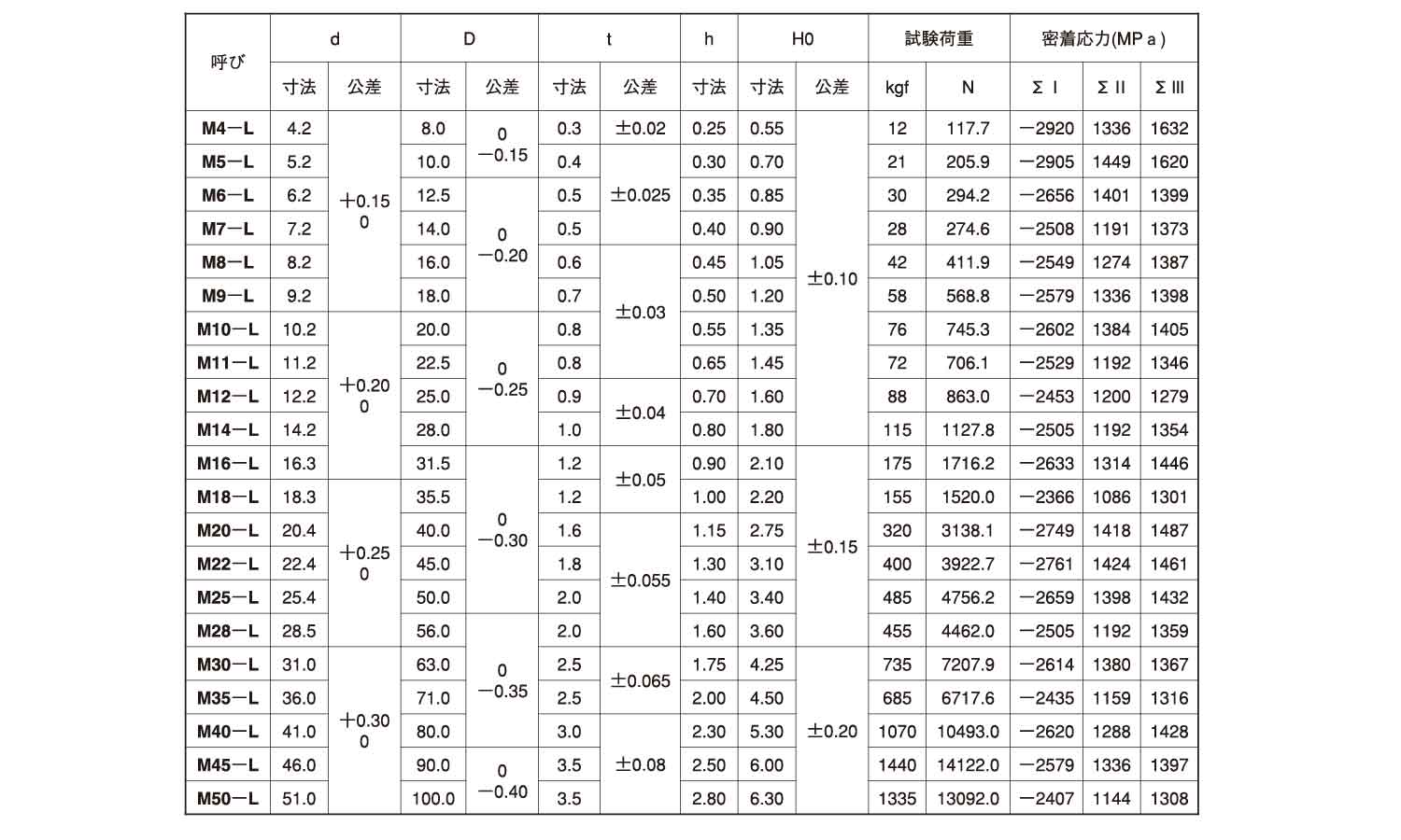 皿バネーＪＩＳ　Ｂ２７０６Ｌ規格