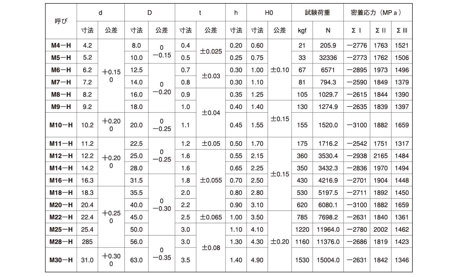 皿バネーＪＩＳ　Ｂ２７０６Ｈ規格