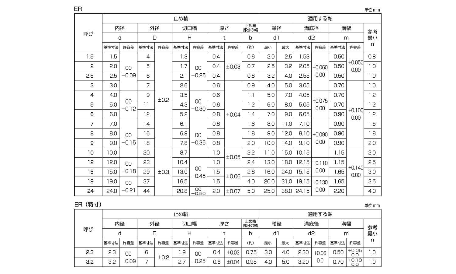 Ｅ形止め輪（スタック（平和規格