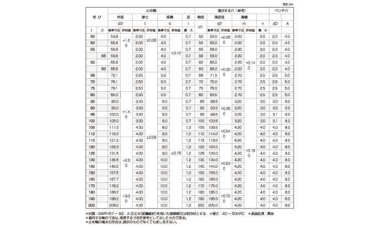 ＪＩＳ穴付同心止め輪（穴用・平和規格