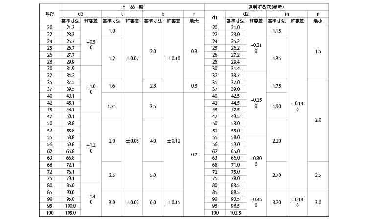 ＪＩＳ穴無同心止め輪（穴用・平和規格