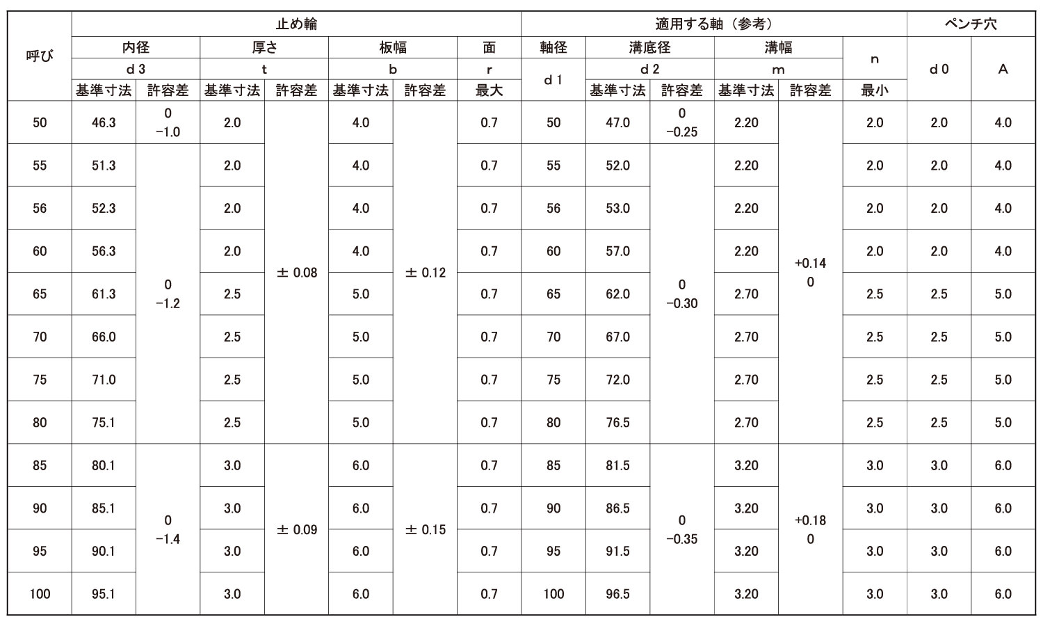 ＪＩＳ穴付同心止め輪（軸用・平和規格