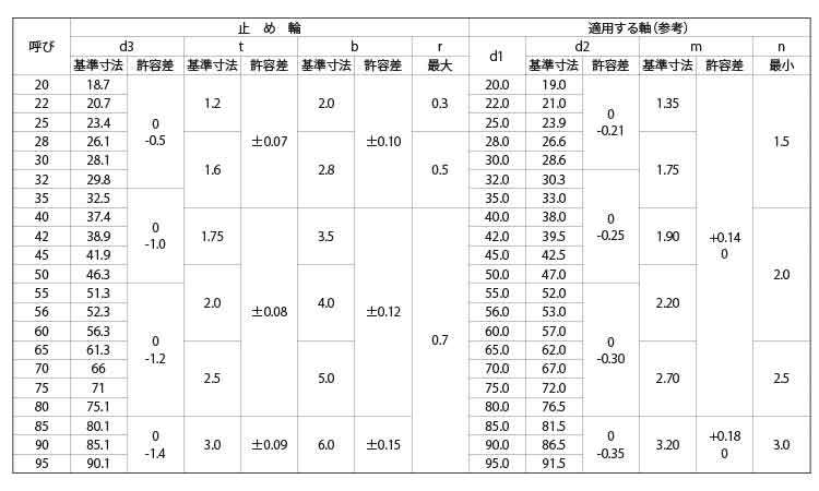 ＪＩＳ穴無同心止め輪（軸用・平和規格