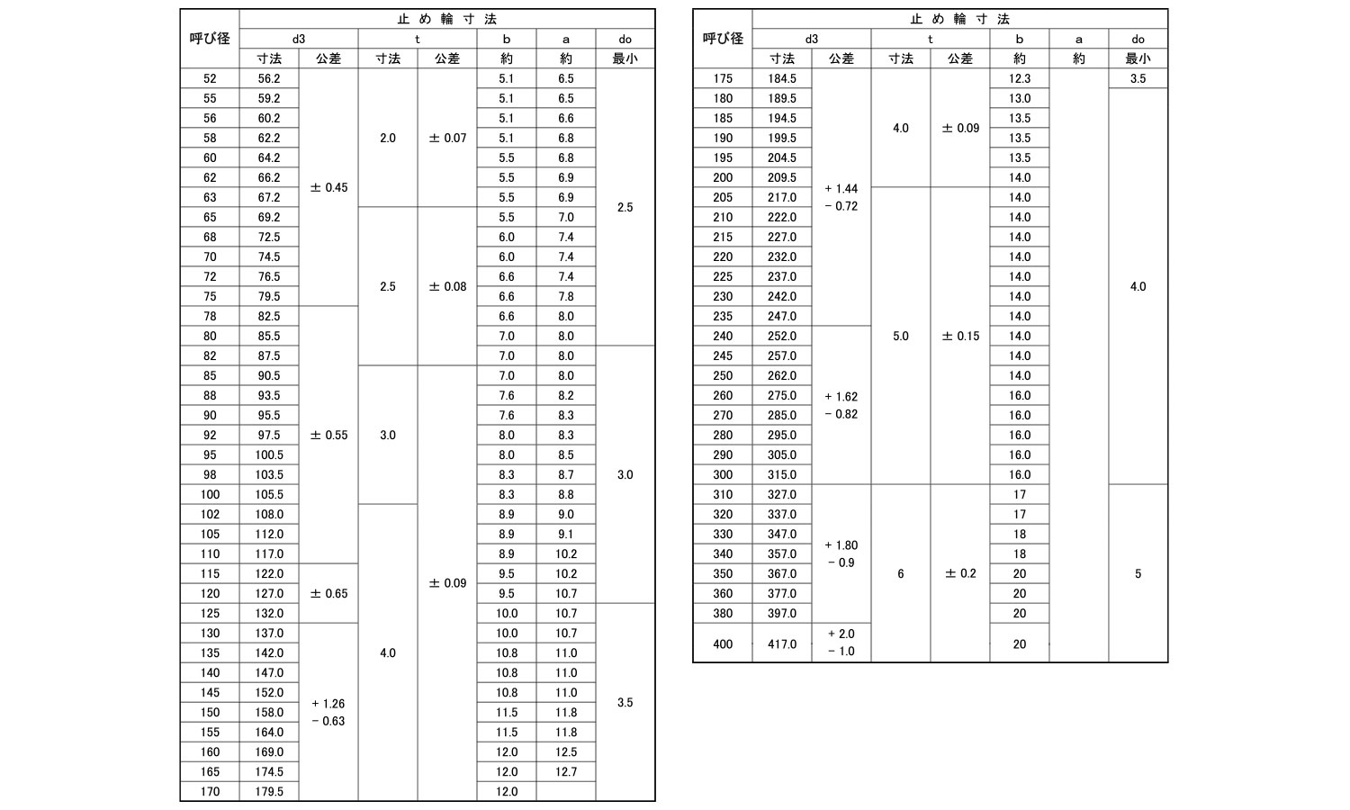 Ｃ形止め輪（穴用・羽島製）Ｒ規格