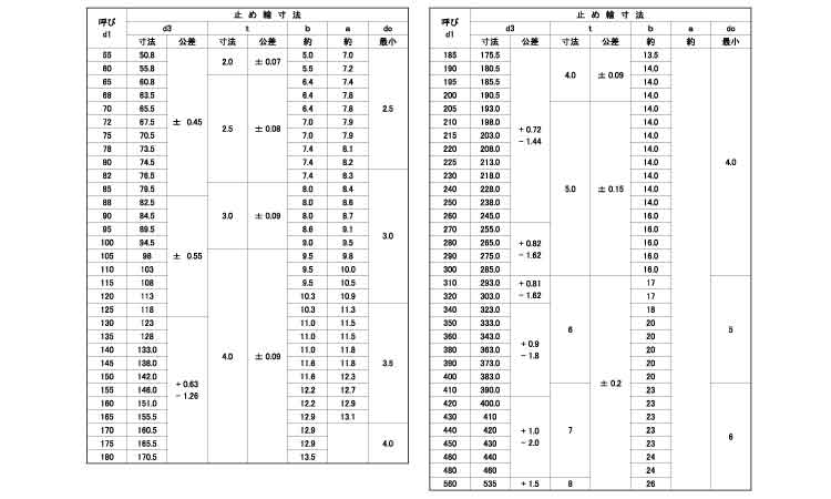 Ｃ形止め輪（軸用・羽島製）Ｓ規格