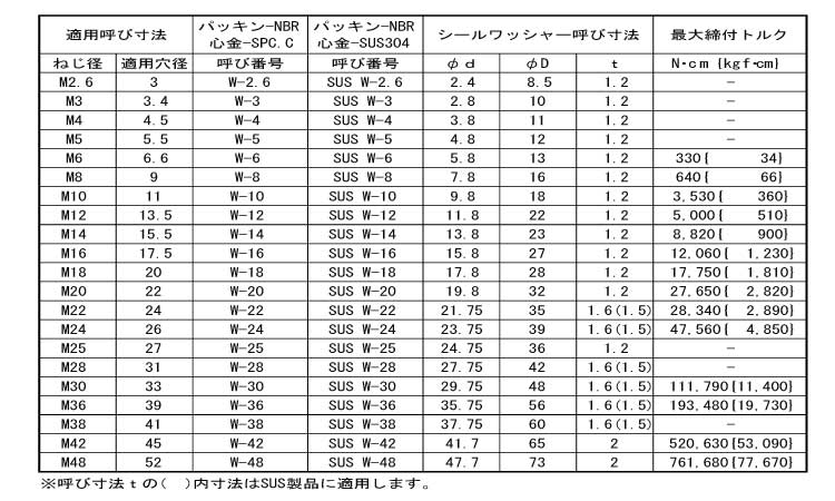 シールワッシャー（キーパー製規格