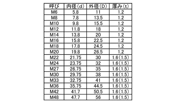 シールＷ（Ｓ１（キーパー製規格