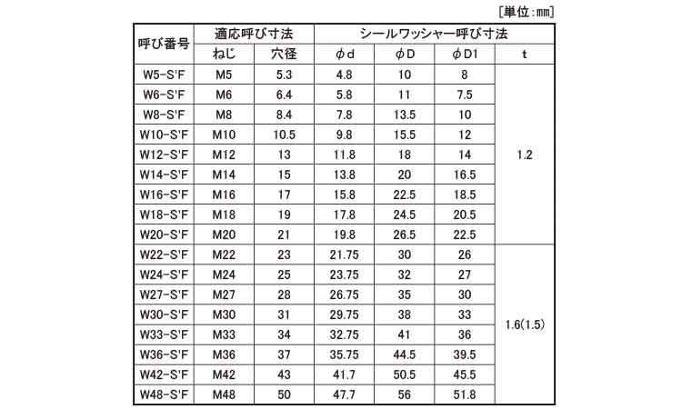 シールＷ（Ｓ１フッ素ゴムキーパー規格