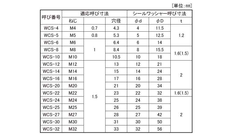 シールＷ（ＷＣＳ（キーパー製規格