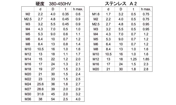 リブドロックワッシャー規格