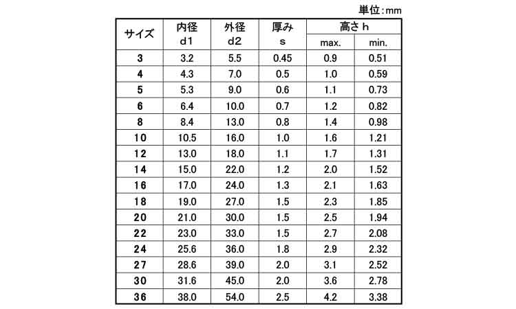 シュノールワッシャー　Ｓ規格