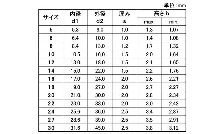 シュノールワッシャー　ＶＳ規格
