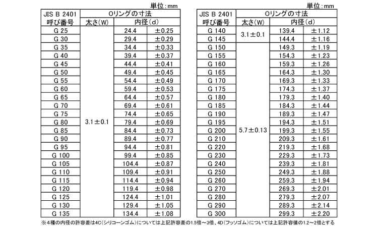 Ｏリング　４Ｄ－Ｇ規格