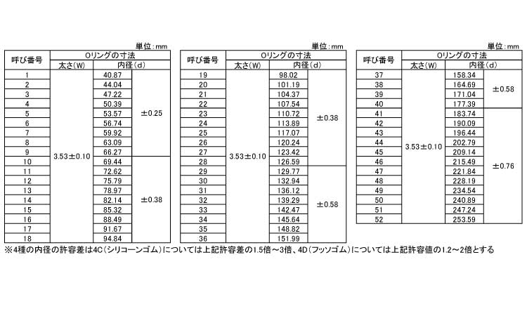Ｏリング　１Ａ－１５１７規格