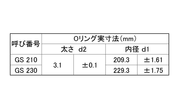 Ｏリング　１Ａ－ＧＳ規格