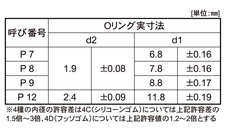 Ｏリング（ＥＰＤＭ７０）Ｐ規格