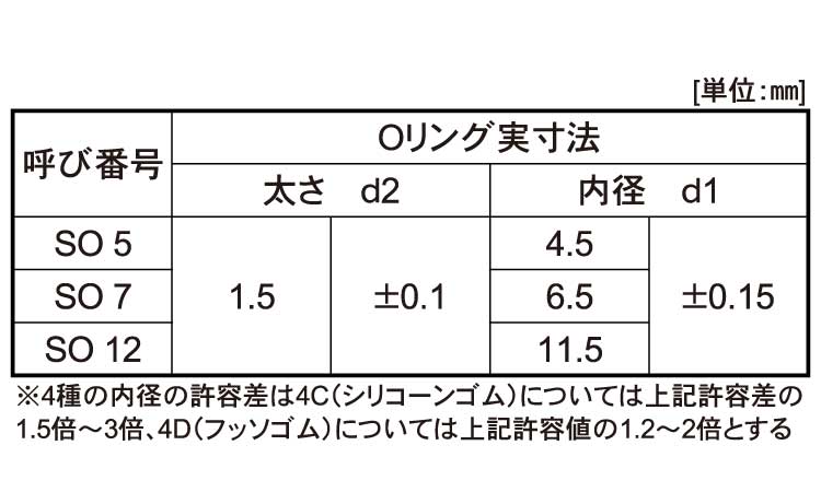 Ｏリング（ＥＰＤＭ７０）ＳＯ規格