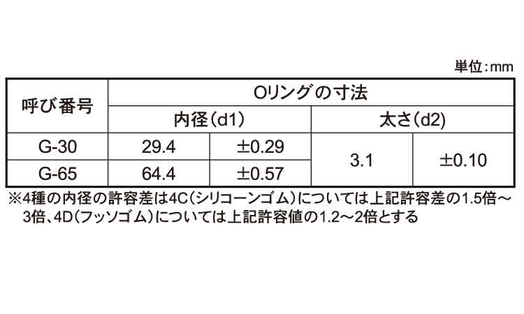 Ｏリング（ＥＰＤＭ７０）Ｇ規格