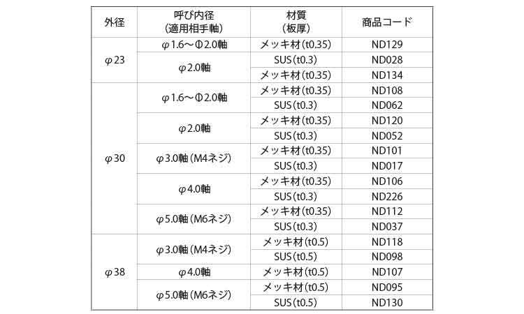 Ｈスピードワッシャ（軸用規格
