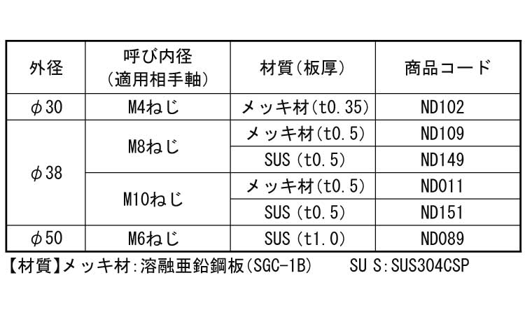 Ｈスピードワッシャ（ねじ用規格