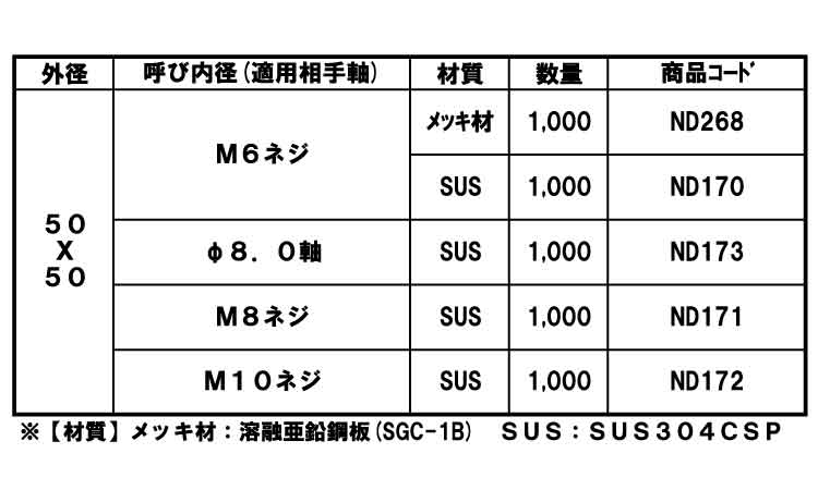 角Ｈスピードワッシャ（ねじ用規格