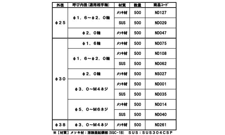Ｈボタンワッシャ（ねじ用規格