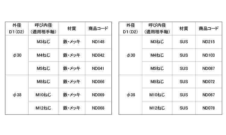 三ツ爪スピードワッシャ（ねじ用規格