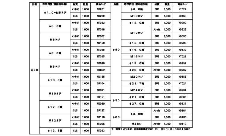六ツ爪スピードワッシャ（軸用規格
