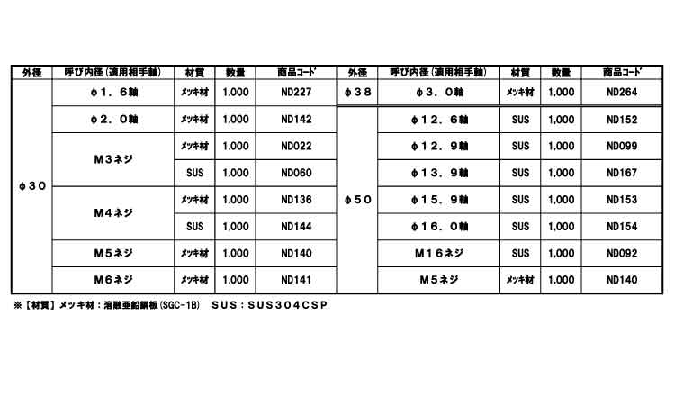 六ツ割スピードワッシャ（ねじ用規格