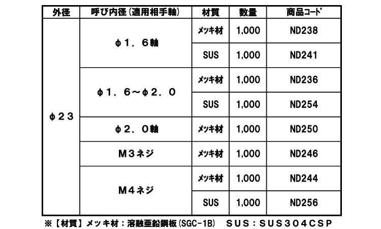 八ツ割スピードワッシャ（ねじ用規格