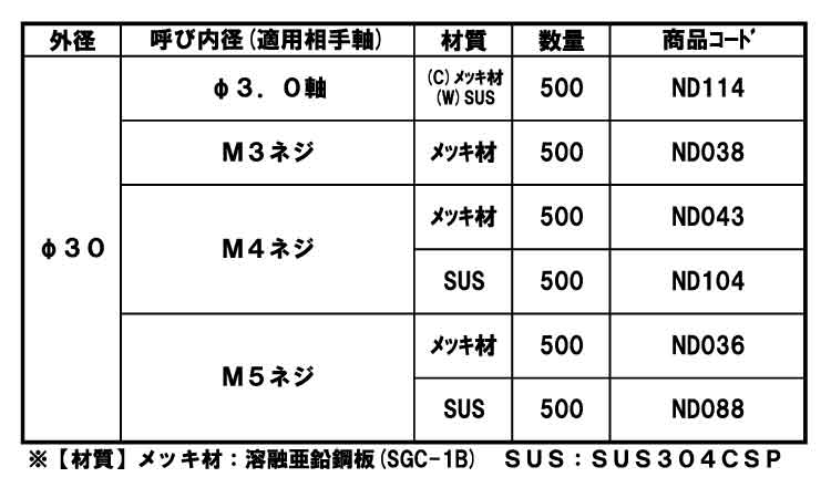 三ツ爪ボタンワッシャ（ねじ用規格