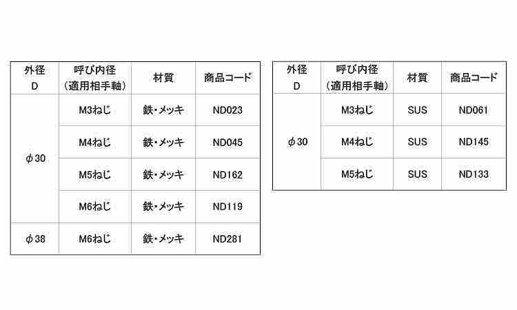 六ツ割ボタンワッシャ（ねじ用規格