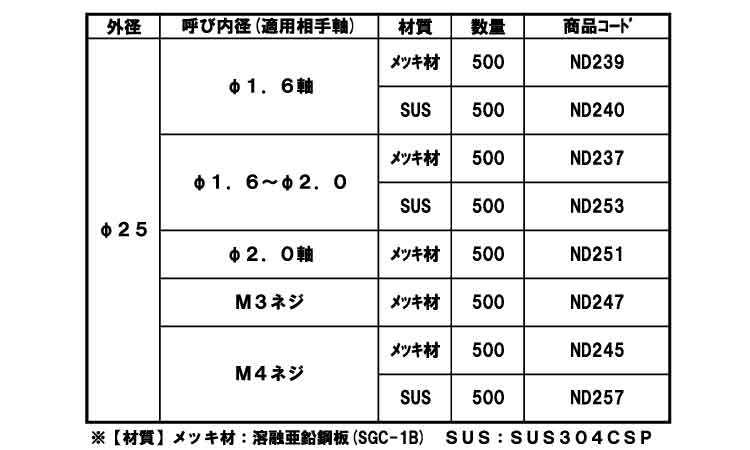 八ツ割ボタンワッシャ（軸用規格
