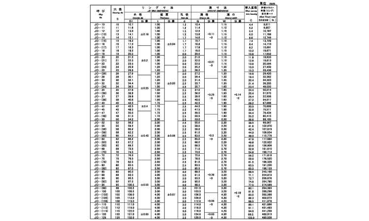 Ｃ形止め輪（穴用・ＪＩＳ（磐田製規格