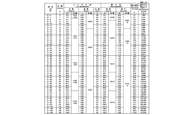 Ｃ形止め輪（穴用・ＩＷＴ（磐田規規格