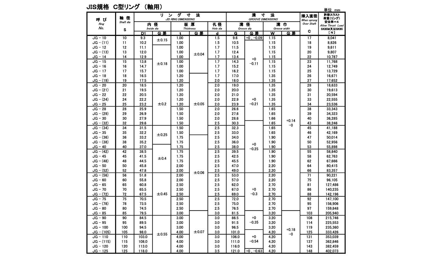 Ｃ形止め輪（軸用・ＪＩＳ（磐田製規格