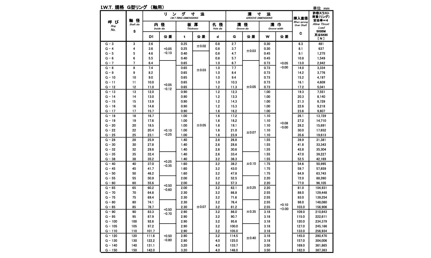 Ｃ形止め輪（軸用・ＩＷＴ（磐田規規格