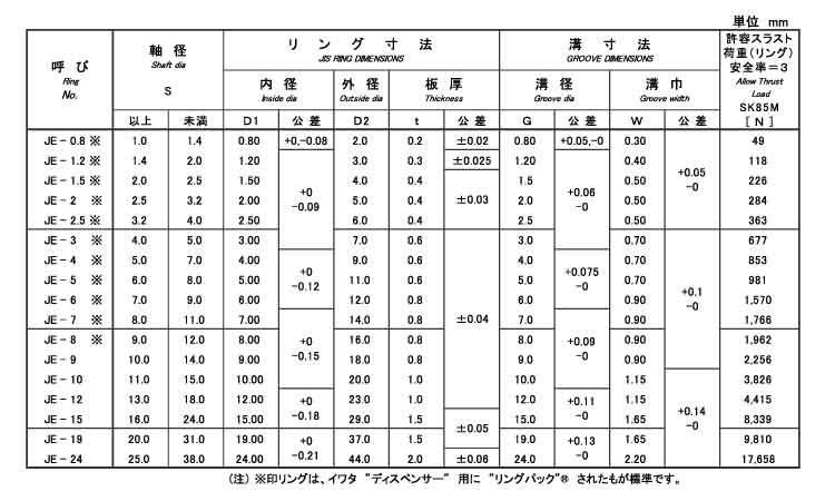 Ｅ形止め輪（ＪＩＳ（磐田製規格