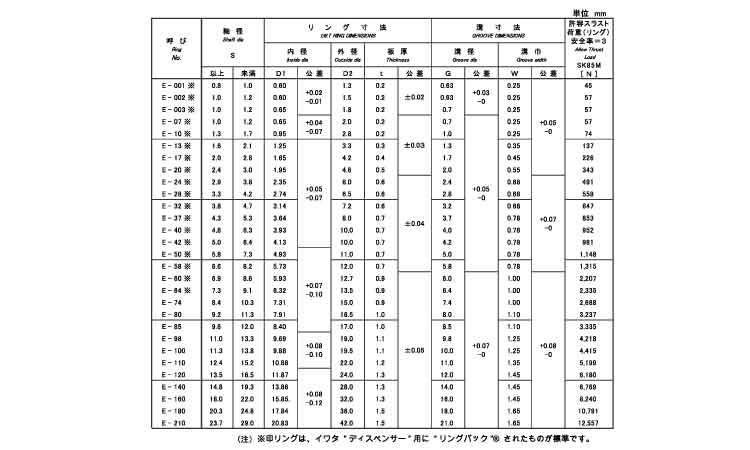 Ｅ形止め輪（ＩＷＴ（磐田規格規格