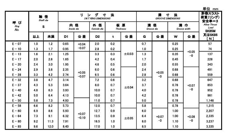 Ｅ形止め輪（リングパック・ＩＷＴ規格