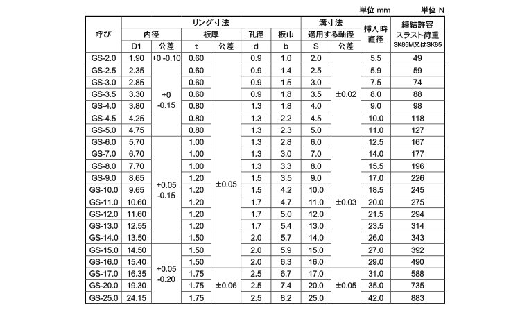 ＧＳ形止め輪（軸用・ＩＷＴ（磐田規格