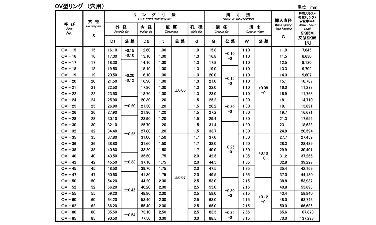 ＯＶ形止め輪（穴用・ＩＷＴ（磐田規格