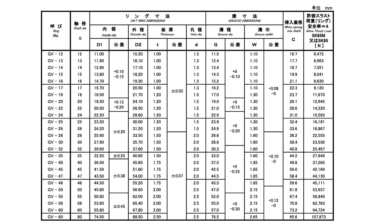 ＧＶ形止め輪（軸用・ＩＷＴ（磐田規格
