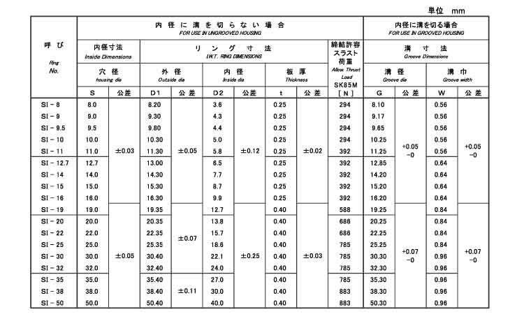 ＳＩ形止め輪（穴用・ＩＷＴ（磐田規格