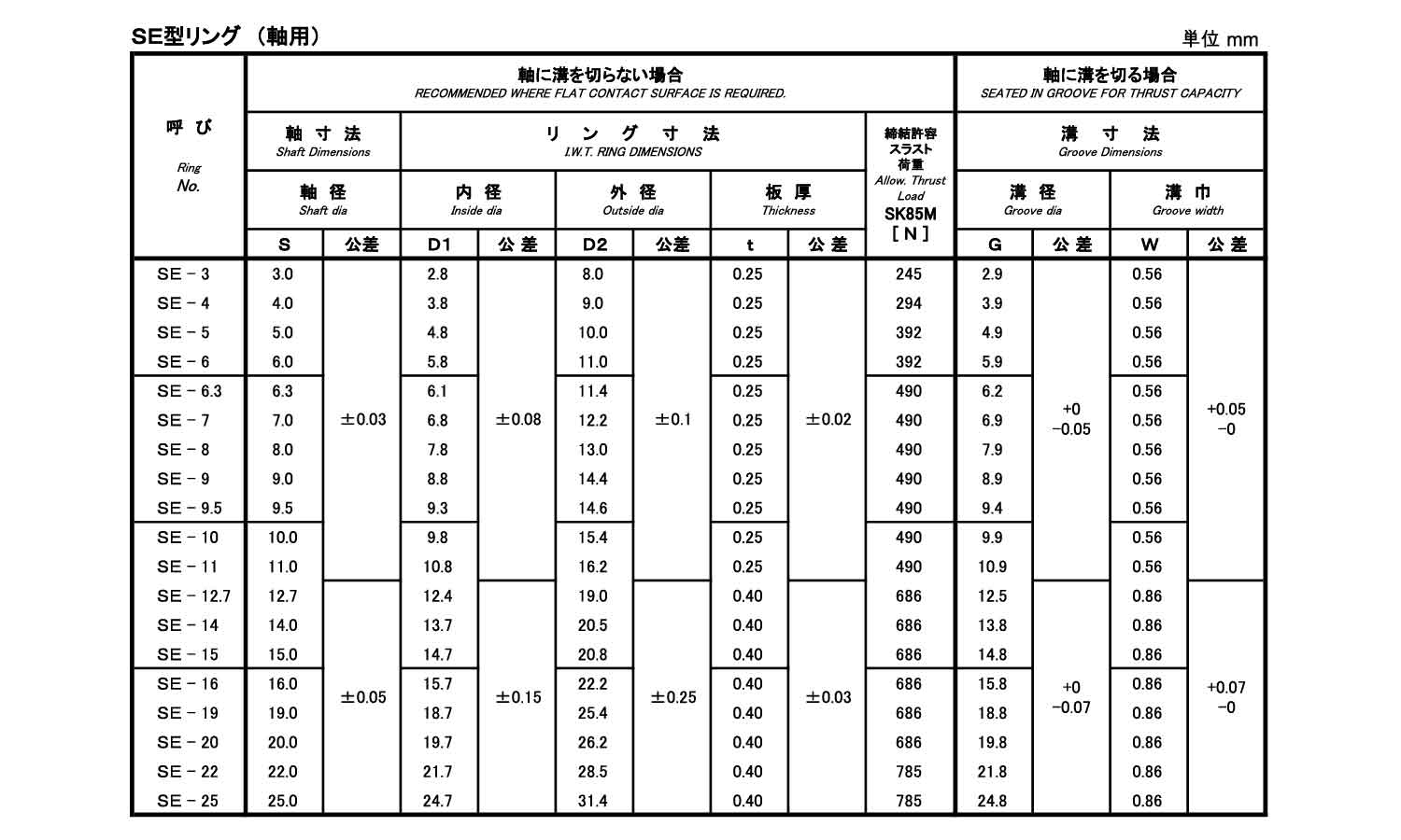 ＳＥ形止め輪（軸用・ＩＷＴ（磐田規格
