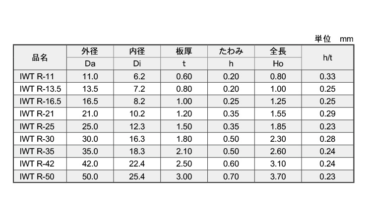 皿ばね（Ｒ・ＩＷＴ（磐田規格規格