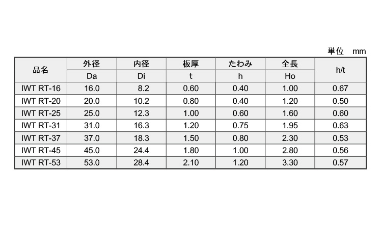 皿ばね（ＲＴ・ＩＷＴ（磐田規格規格